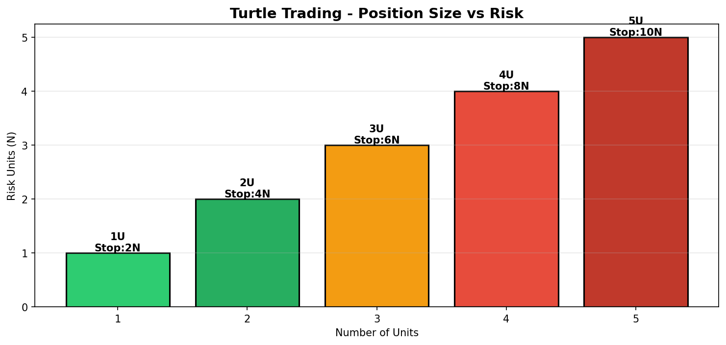 仓位与风险关系